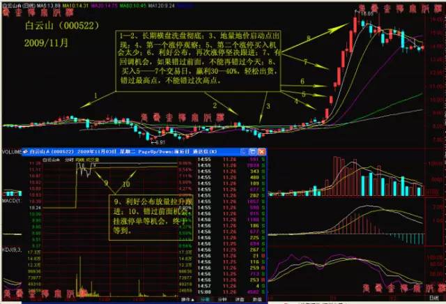 掌握中国化工股票行情解读秘籍