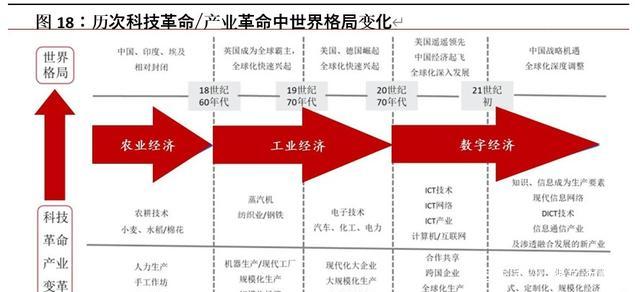 揭秘伊朗全球财富排名与经济发展地位