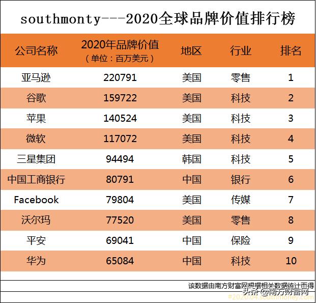 全球银行市值排名TOP10榜单揭晓