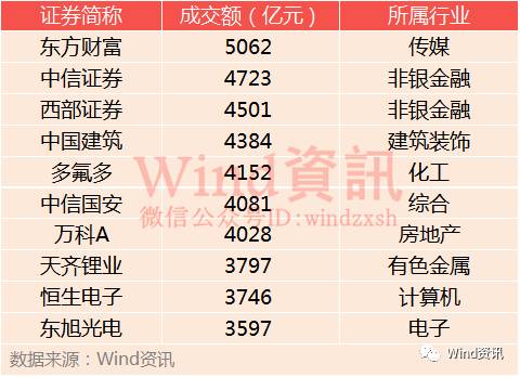 口播榜单TOP10，热门排名大揭秘