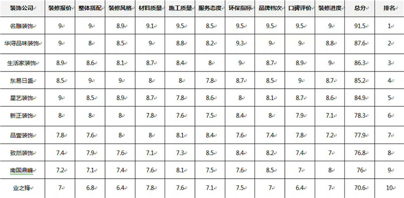 郑州缝纫线公司权威排名榜单揭晓！