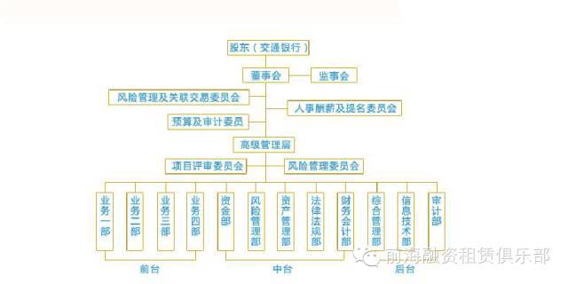 工程管理有限公司专题片，工程管理公司组织架构图 