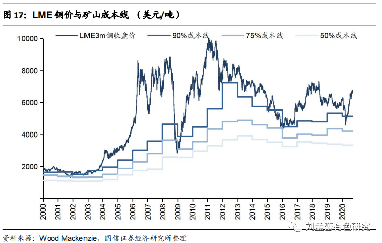 废品之家铜价走势深度解析