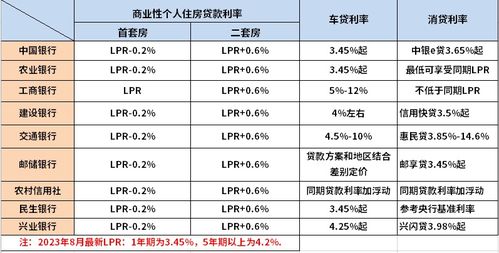 山西最新定期利率揭秘，金融政策与利率走势一览，2024利率调整动态关注！