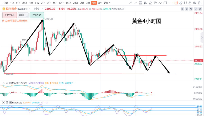 今日黄金白银价格走势分析，最新行情动态揭秘