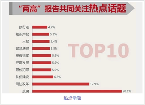 最新阳春热点速递