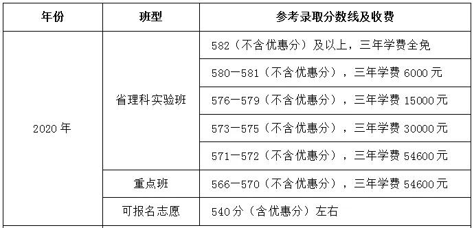 东部七中高中招生政策深度解析，最新招生解读来袭！