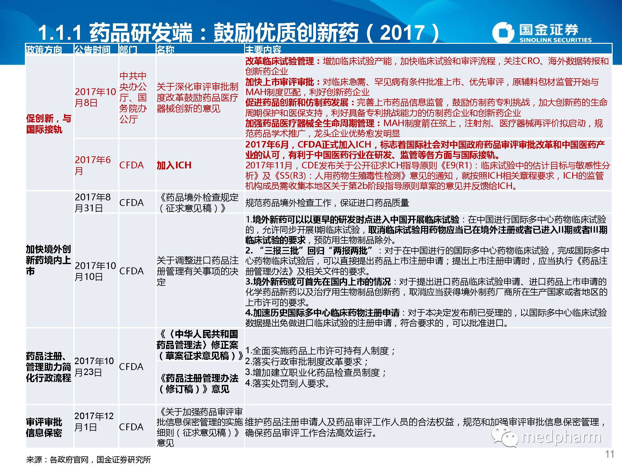 梳理相关政策制度落实，梳理政策的目的 