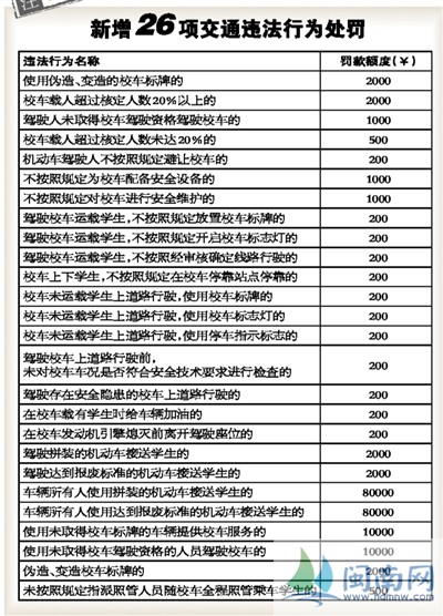 交警最新罚款规定标准解读，罚款金额一目了然！