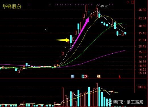 古丰股市智慧探索，股票策略解析与实战指导