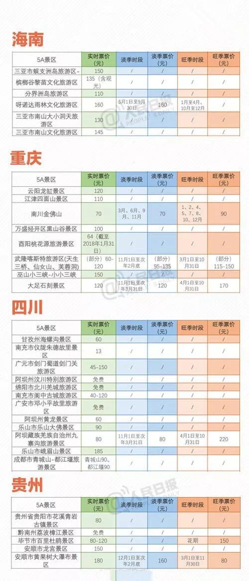 云南交通之旅，普洱至昆明票价全解析