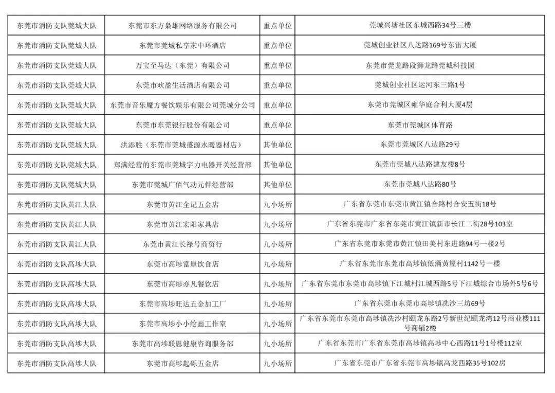 校园消防专题检查，校园消防检查表 