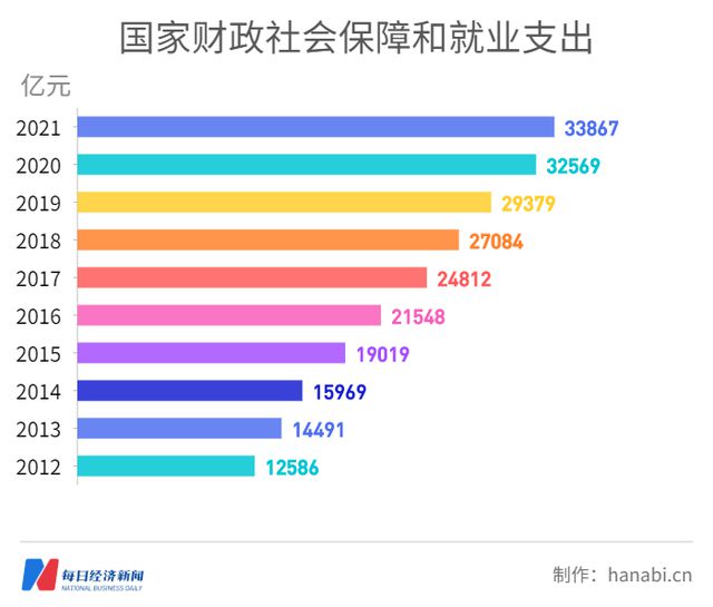 不断完善税收，不断完善税收管理体系 