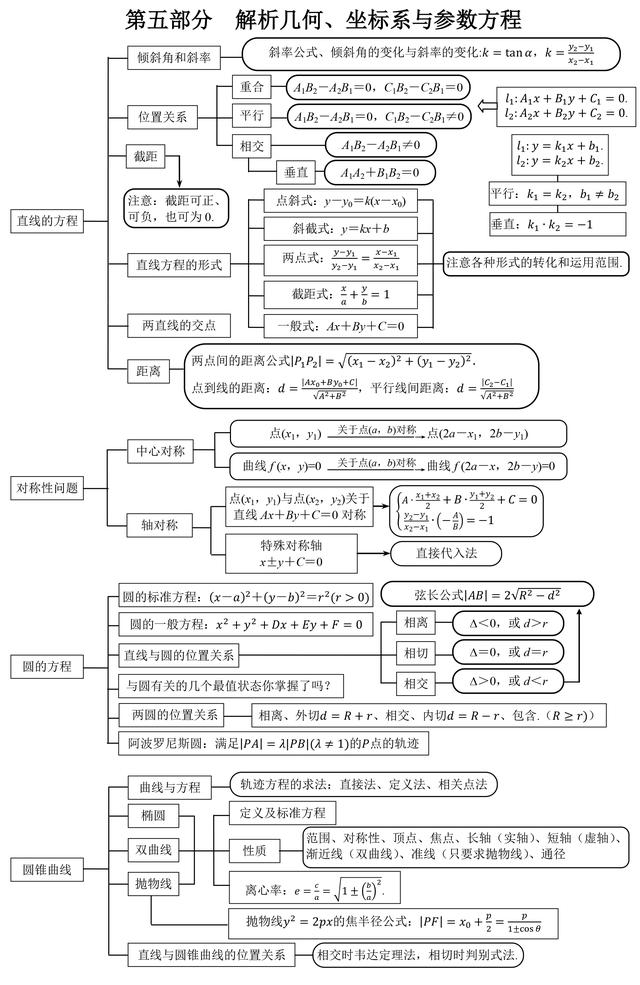 语文专题视频语法，语文语法知识点总结视频 