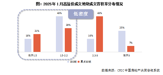 国内头部企业不断出问题，头部企业占比 