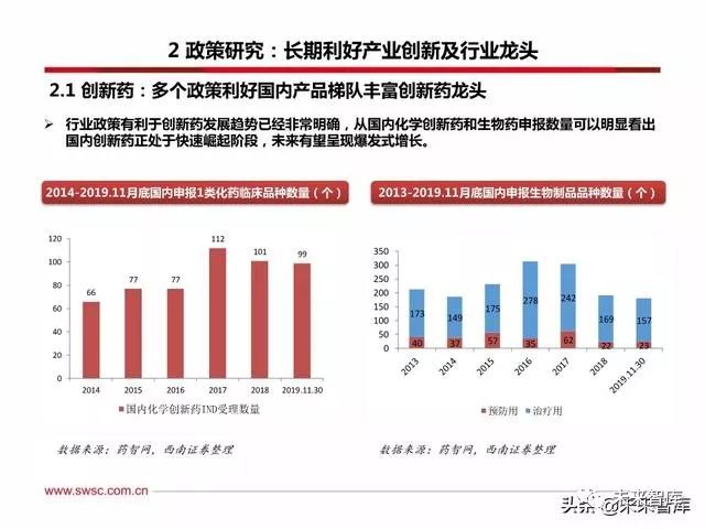 医药中小型公司行业排名及地位深度解析