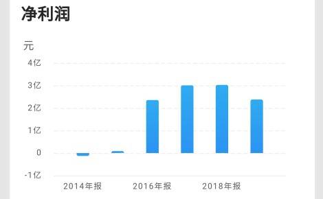 探索科技领域新星，夏禾科技股票潜力解析