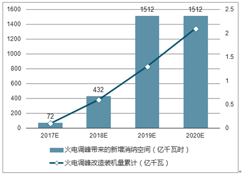 云南城投股票投资前景深度剖析