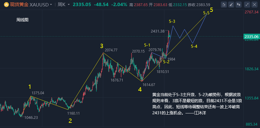 利德曼股票走势分析及前景展望