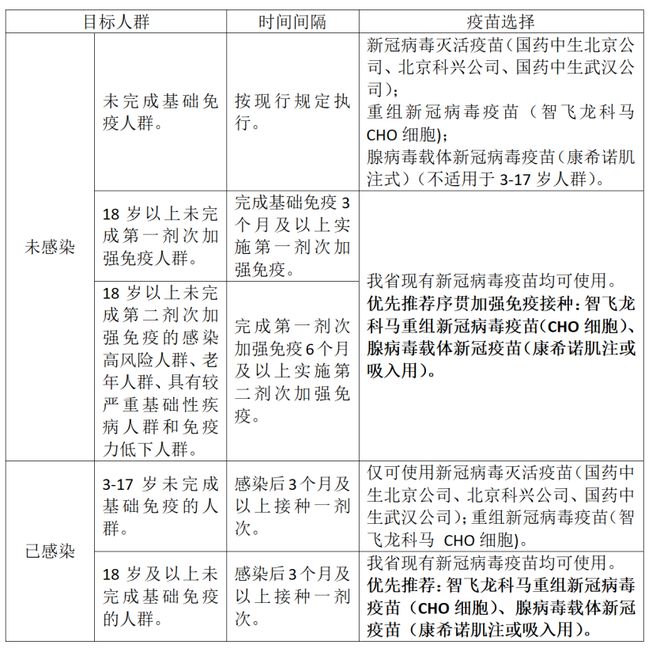 疫苗接种落实举措，疫苗接种落实举措有哪些 