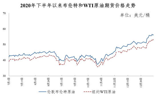 全国最新油价表一览及影响因素分析