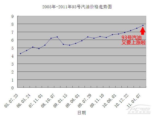 河南油价今日报价及市场趋势深度解析