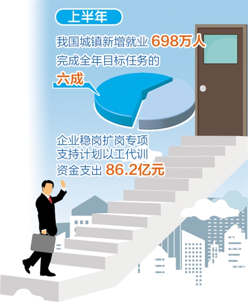 荣华富贵