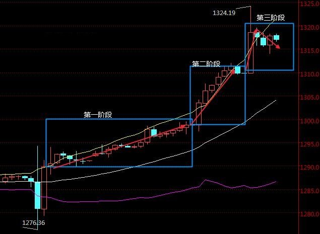 乐陵最新金价查询表，黄金市场动态与趋势深度解析