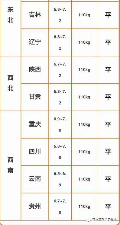 广安最新猪价行情，今日价格走势分析！