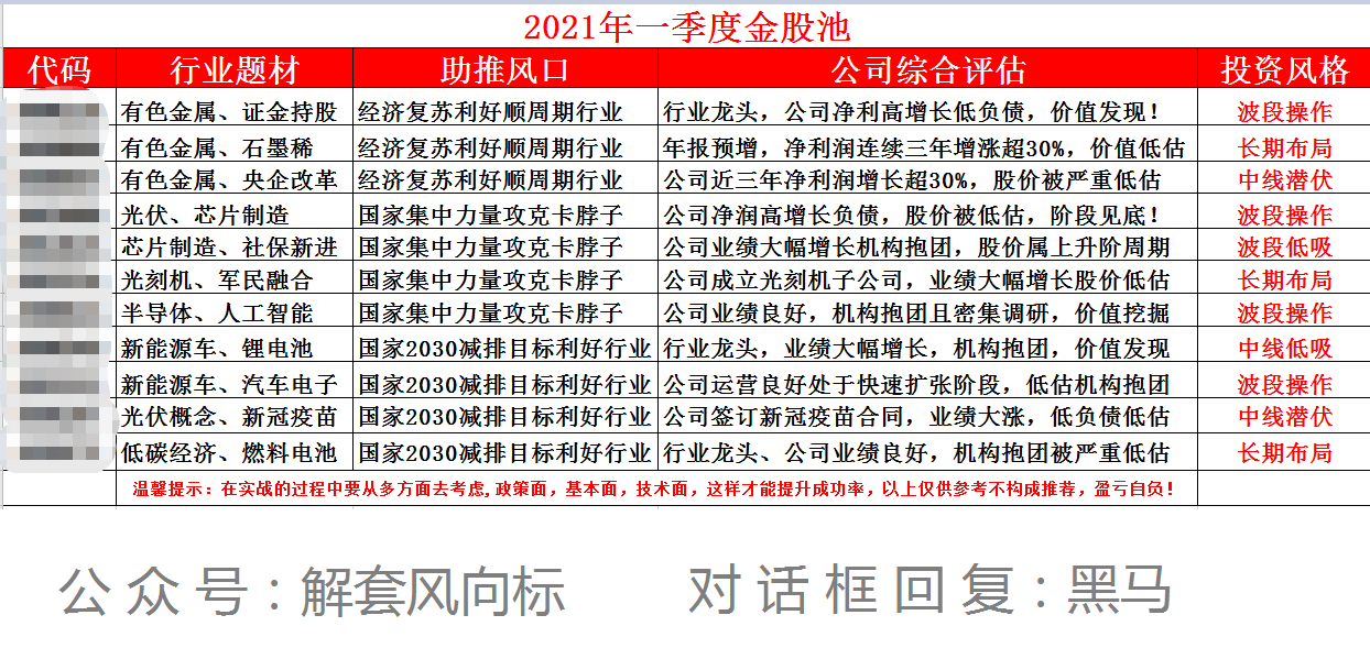 中国股市最新动态，今日消息全面概览