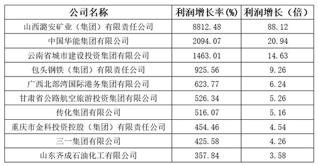 重庆流水槽模具公司排名榜单揭晓！专业优质企业榜单出炉！